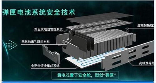 广汽埃安自造电池,中创新航市值蒸发逾200亿,市场反应过激