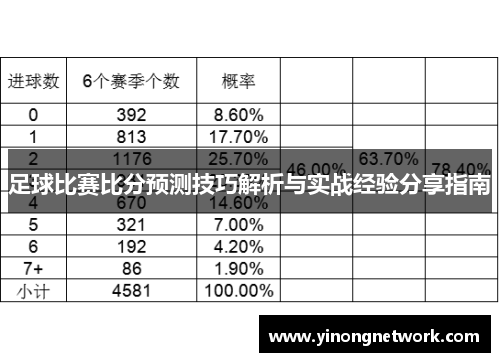 足球比赛比分预测技巧解析与实战经验分享指南